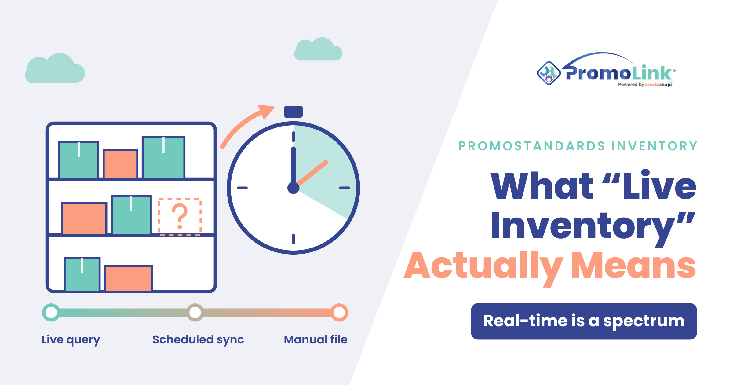 Live Inventory Promostandards