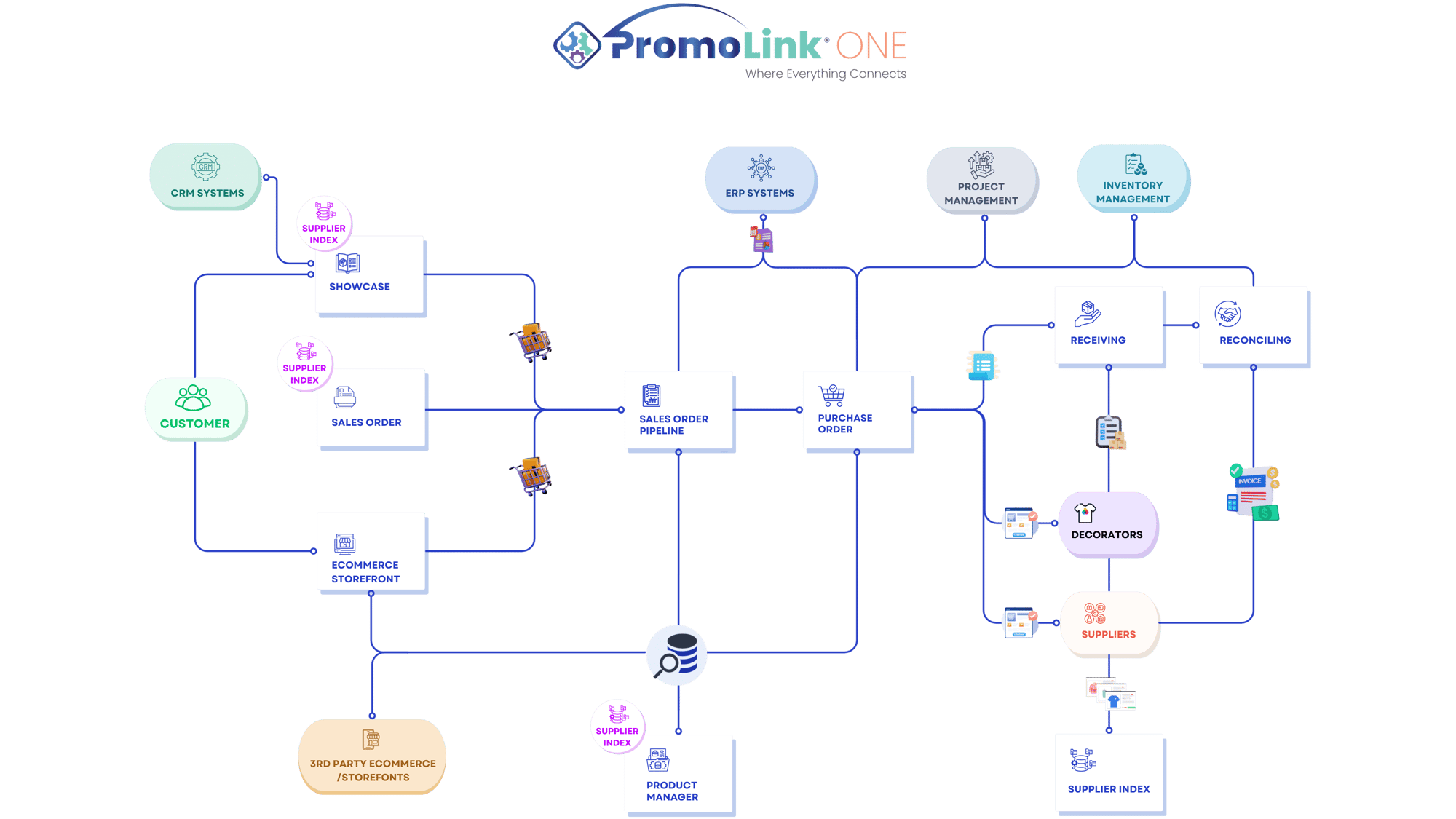 PromoLink One Diagram (2)-1